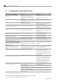 Страница 42