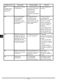 Страница 152