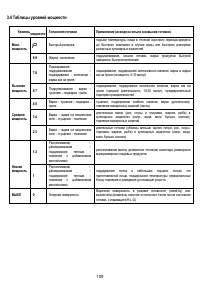 Страница 109
