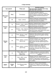 Страница 271