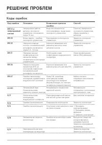 Страница 23