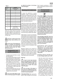 Страница 33