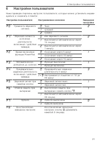 Страница 21
