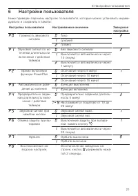 Страница 21