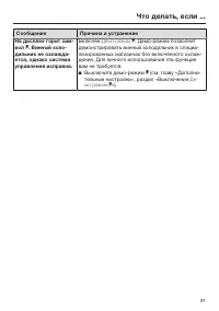 Страница 91