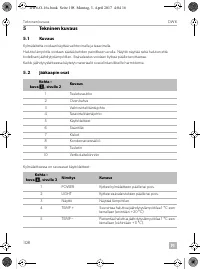 Страница 108