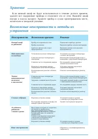 Страница 15