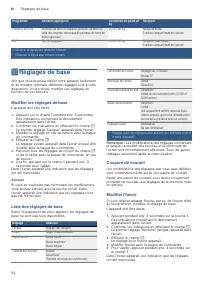 Страница 54