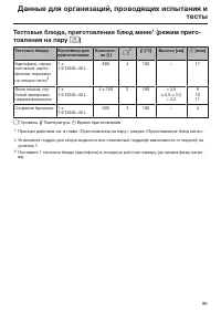 Страница 95