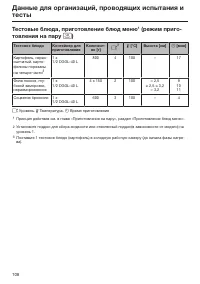Страница 108