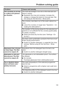 Страница 109