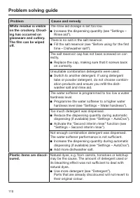 Страница 110