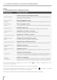 Страница 122