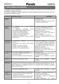 Страница 204