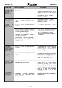 Страница 205