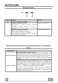Страница 95
