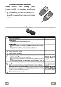 Страница 96