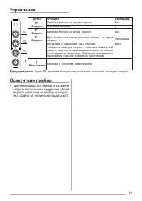 Страница 93