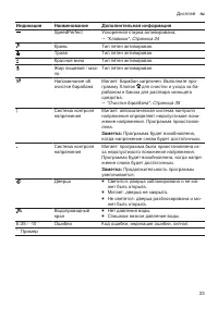 Страница 23