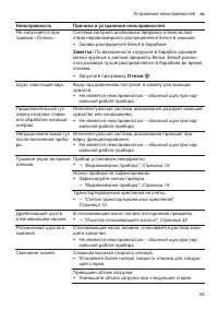 Страница 53