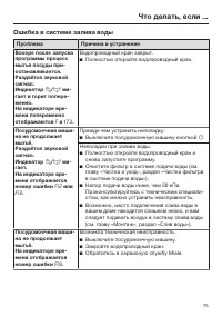 Страница 75