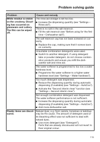 Страница 113