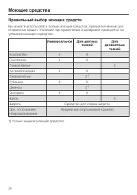 Страница 28