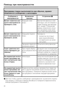 Страница 36
