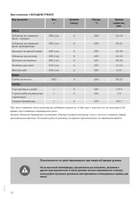 Страница 32