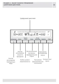 Страница 36