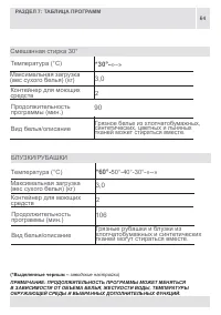Страница 64
