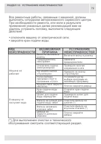 Страница 73