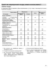 Страница 33