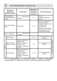 Страница 32
