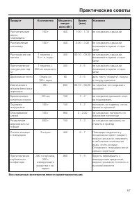 Страница 57