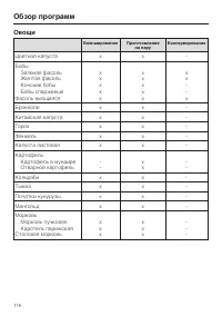 Страница 116