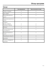 Страница 117