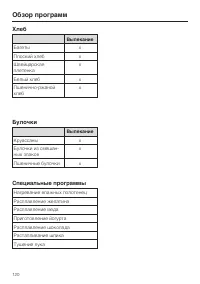 Страница 120