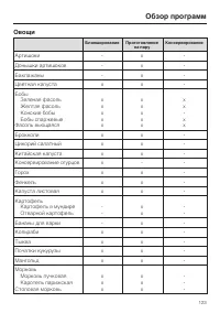 Страница 123