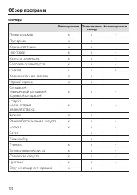 Страница 124