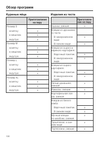 Страница 130