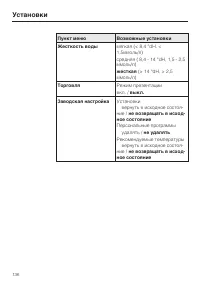 Страница 136