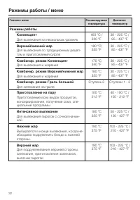 Страница 32