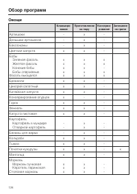 Страница 126