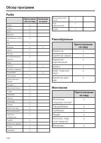 Страница 128