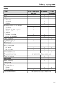 Страница 129