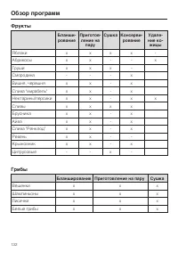 Страница 132