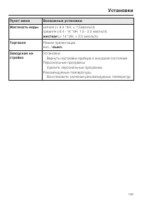 Страница 139
