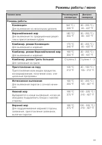 Страница 33