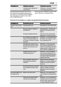 Страница 21